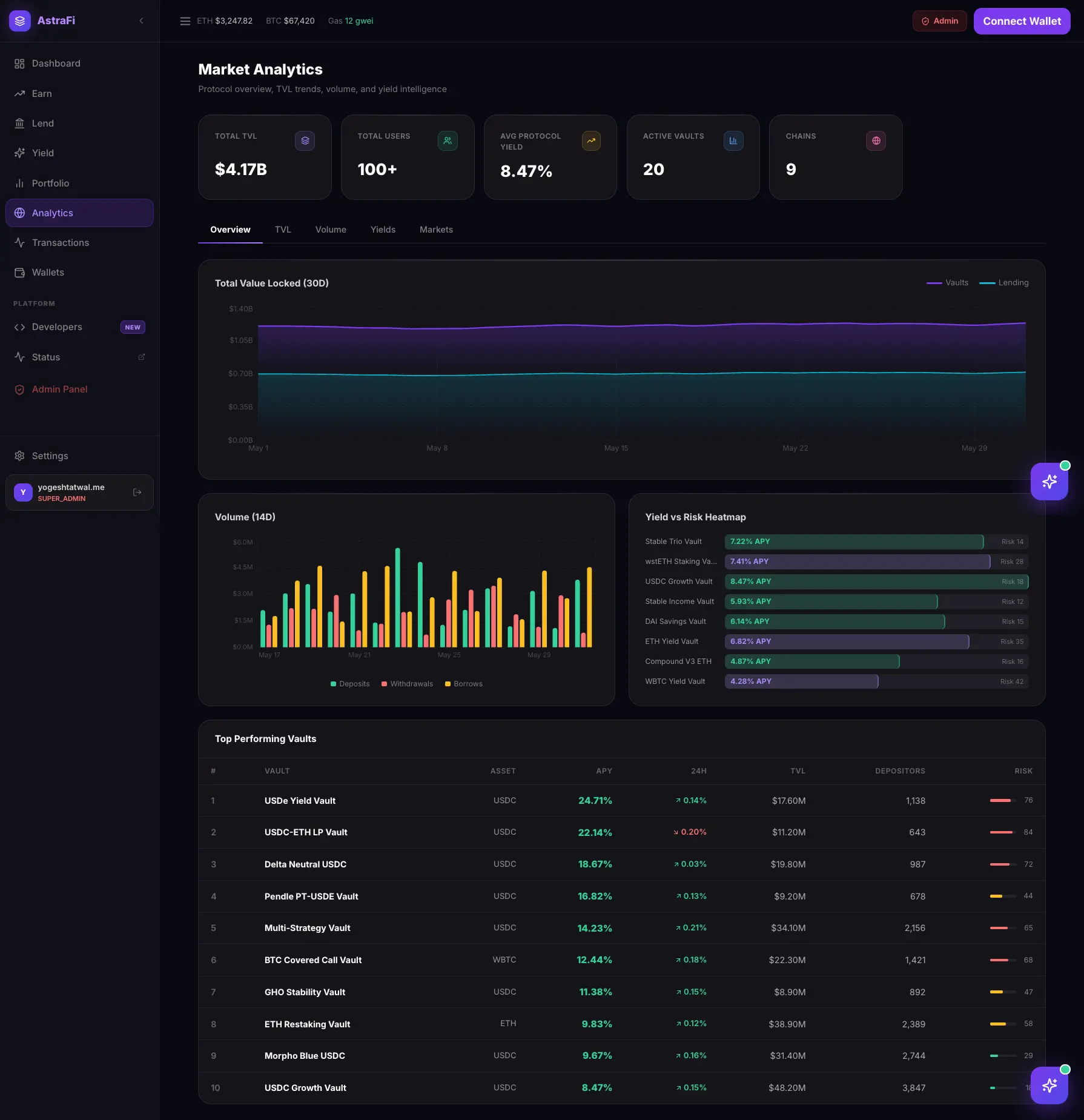Analytics Engine