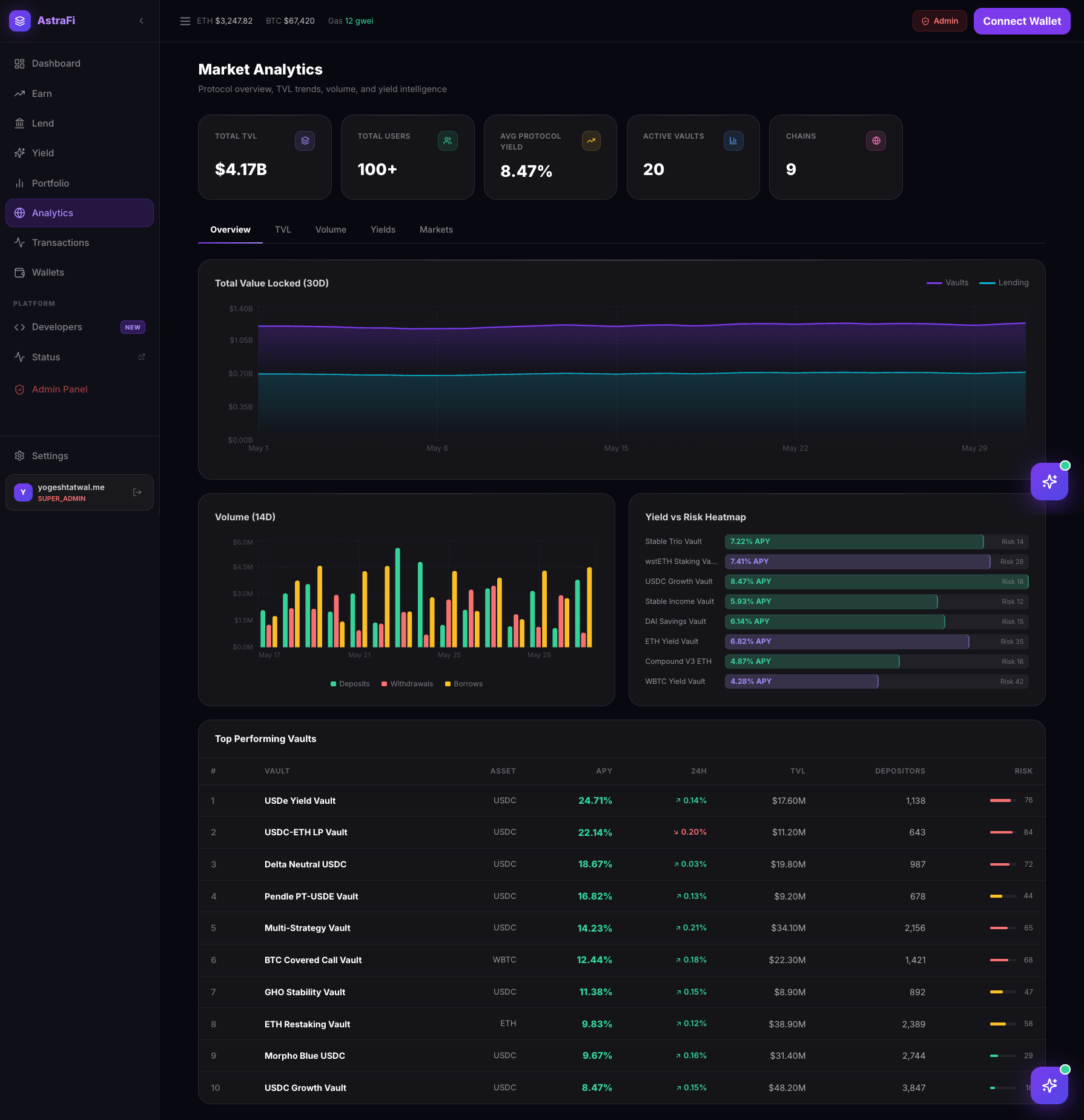 AstraFi Market Analytics — live screenshot