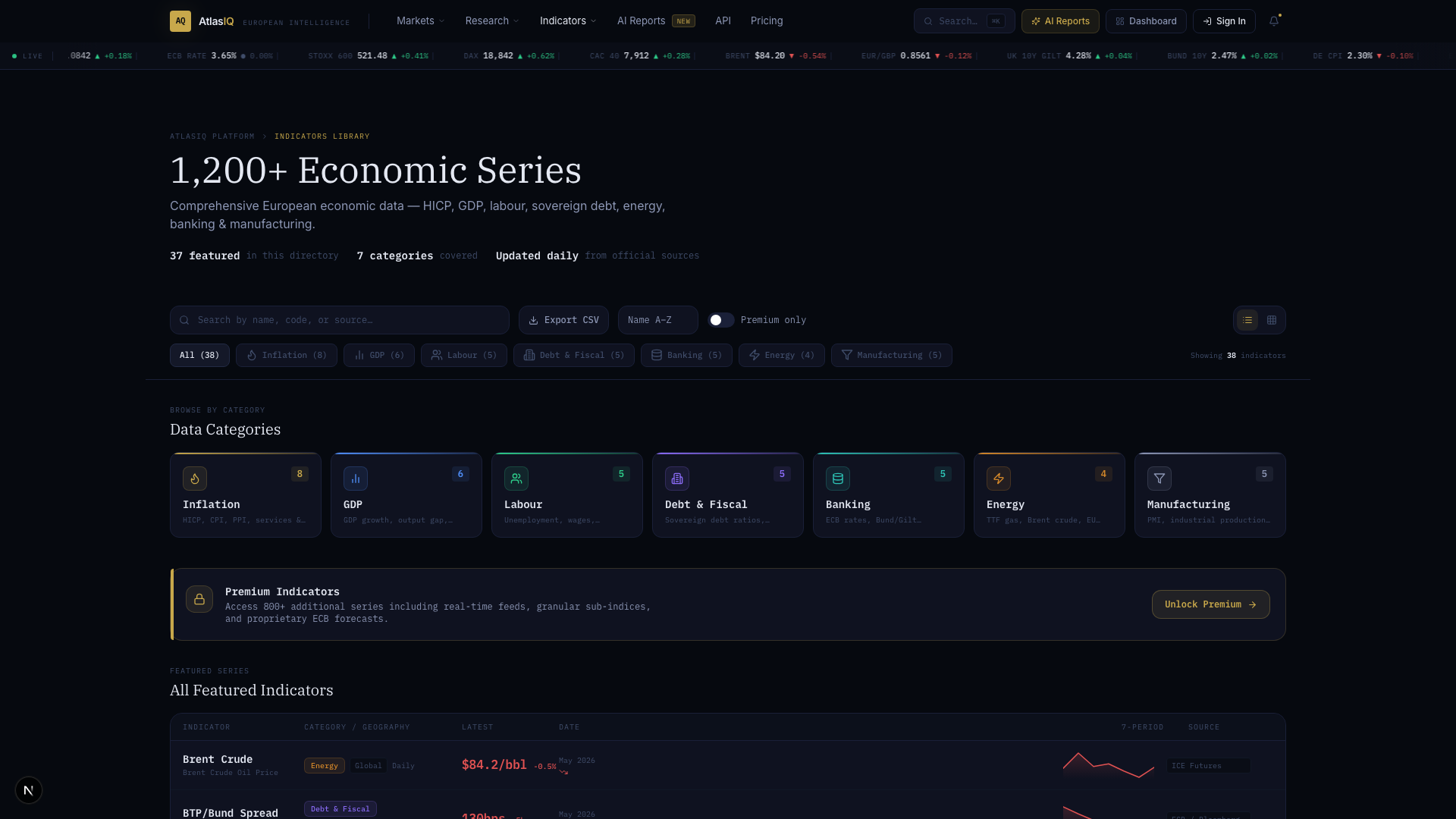 Indicators Library