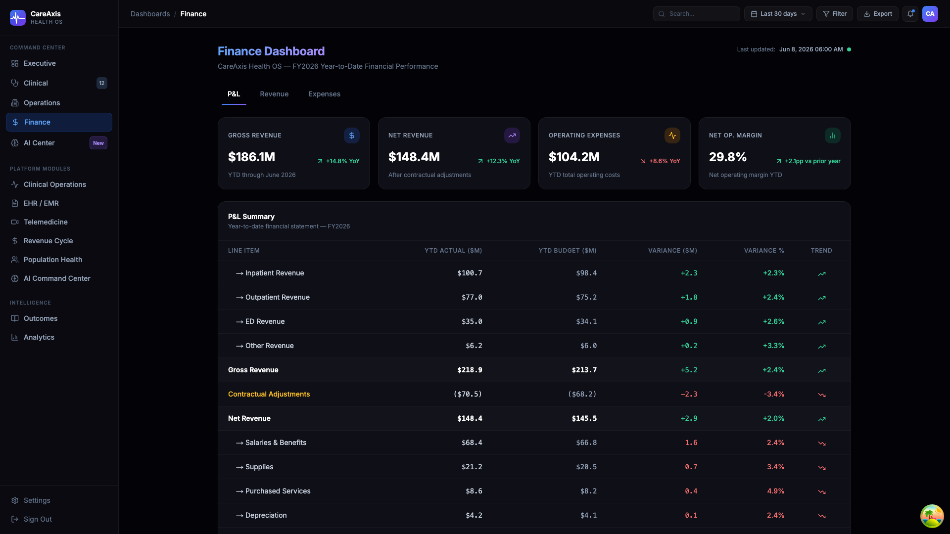 Finance Dashboard