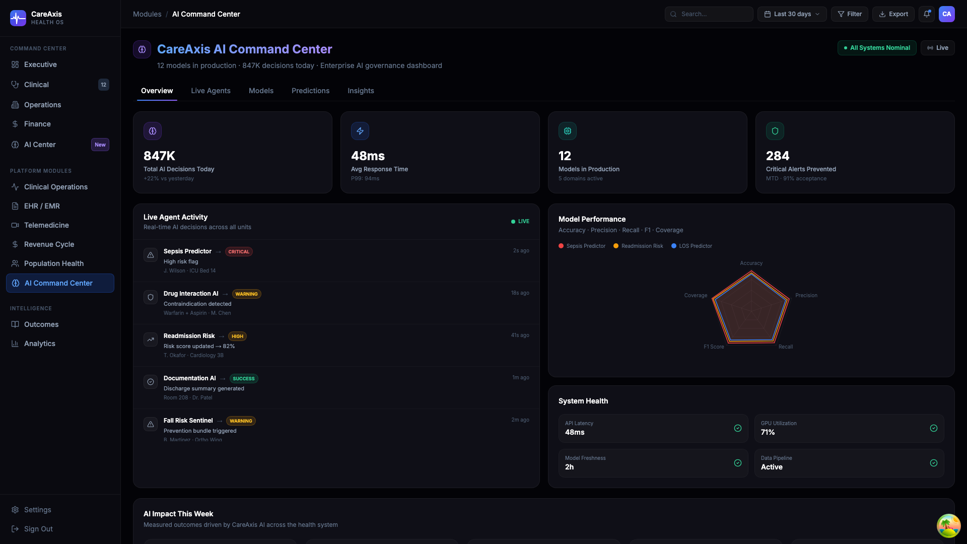 CareAxis AI modules