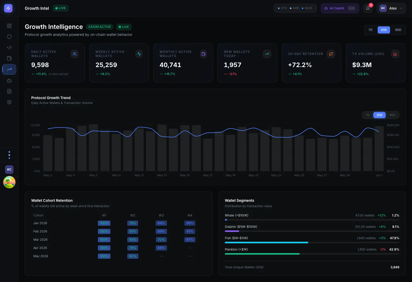 Growth Analytics