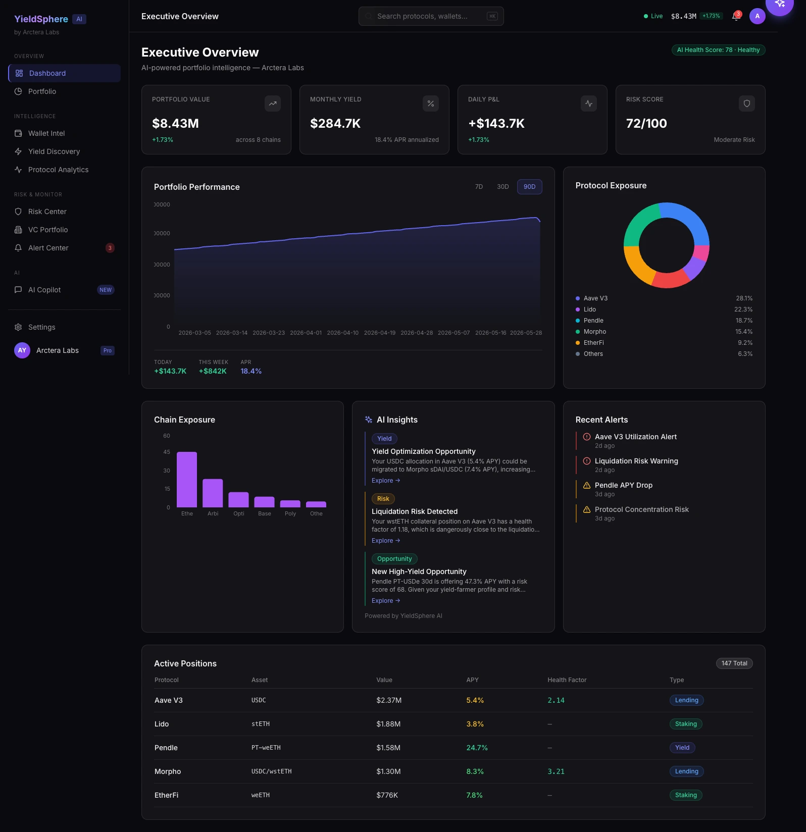 Yield Dashboard