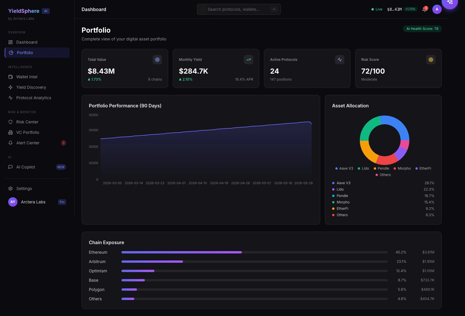 Portfolio Intelligence